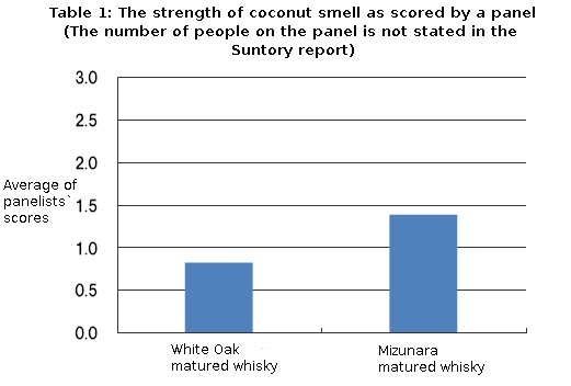 Vén Màn Bí Ẩn Thùng Ủ Whisky Nhật Bằng Gỗ Sồi Mizunara 3 Mizunara-oak-vs-white-oak