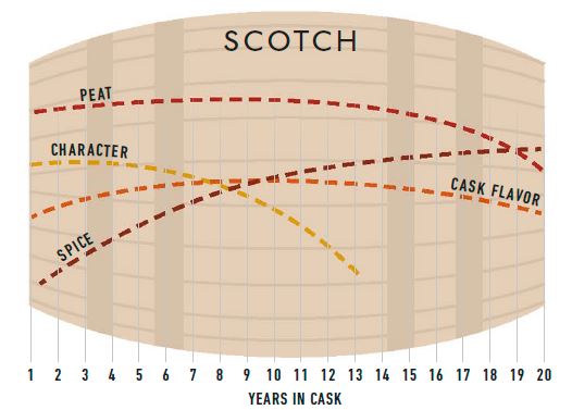 Scotch-whisky-years-in-cask