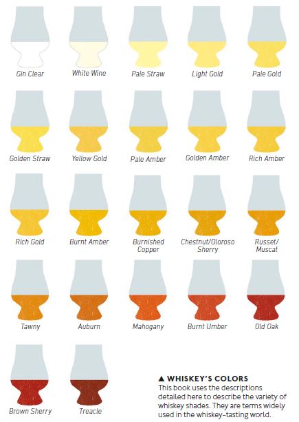WHISKY’S COLORS