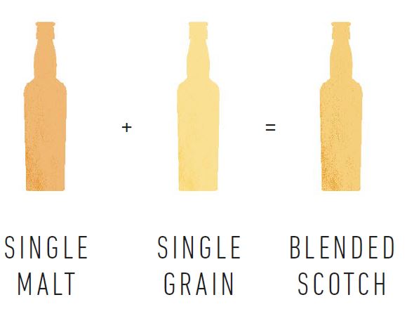 blended scotch