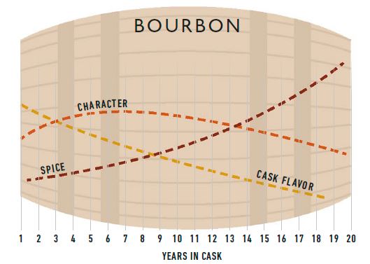 bourbon-years-in-cask