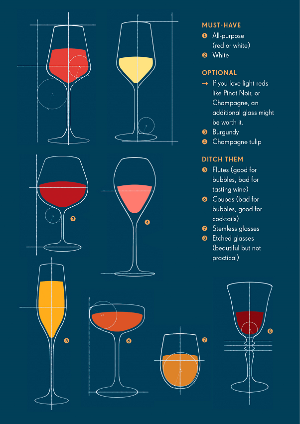 two-types-of-wineglass
