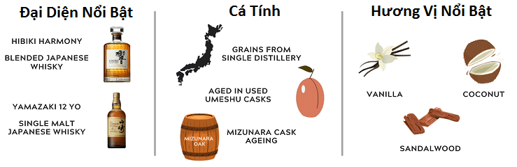 Điều Gì Làm Nên Sự Độc Đáo Của Rượu Whisky Nhật Bản 3 Đặc Trưng Của Whisky Nhật