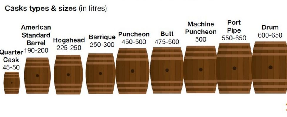 cask-sizes