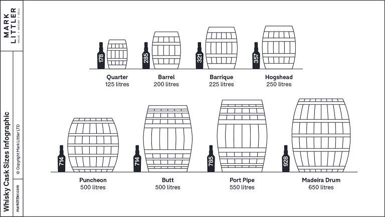 thông tin kích thước thùng rượu whisky