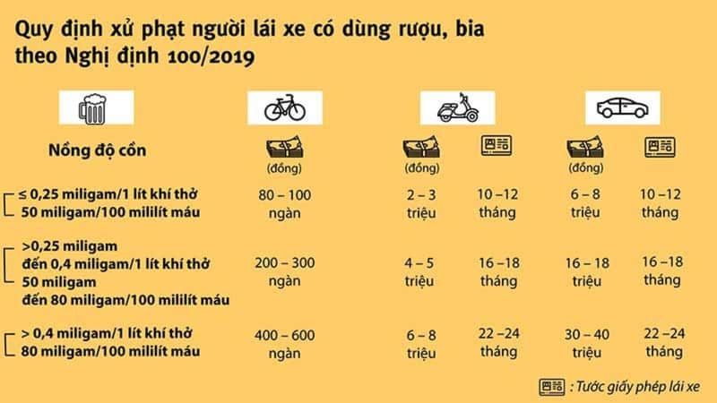 Cách Tính Nồng Độ Cồn Trong Cơ Thể Và Mẹo Làm Giảm Nồng Độ cồn 123 mức xử phạt người lái xe có dùng rượu bia