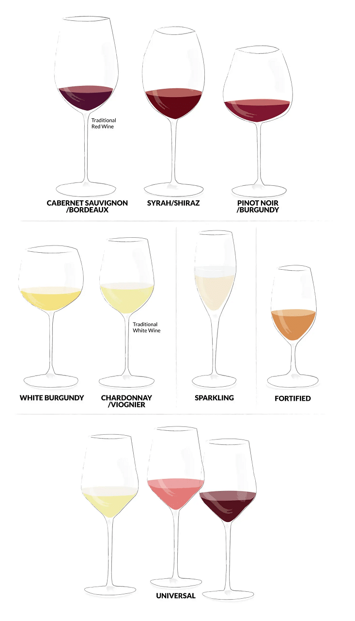 8 hình dạng ly rượu vang khác nhau