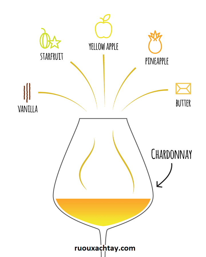 Hương Vị Rượu Vang: Những Gì Cần Biết 12 Ghi chú hương vị rượu vang Chardonnay