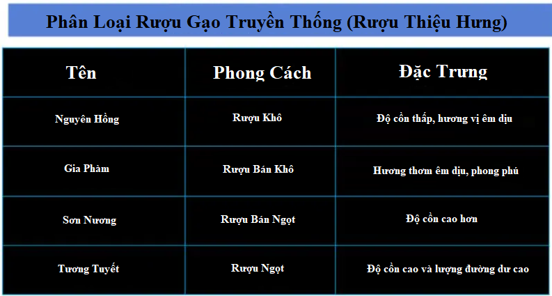 Bạn Hiểu Sai Về Rượu Gạo Trung Quốc Đến Mức Nào? 4 4 tên lớn khi nói về rượu gạo Thiệu Hưng