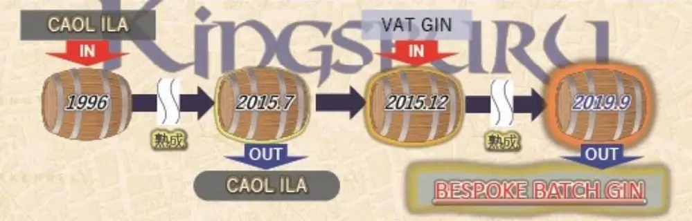 How to make Kingsbury Victorian Vat Original London Dry Gin - Bespoke