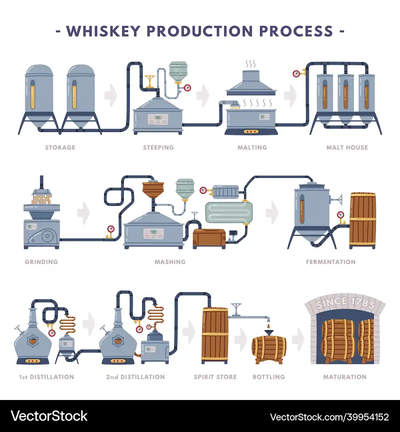 whiskey-production-distillation-aging