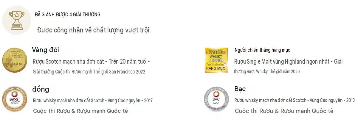 Single Malt Scotch Whisky GlenDronach 21 Years Old Parliament (2022 Release) 3 Giải thưởng quốc tế của Single Malt Scotch Whisky GlenDronach 21 Years Old Parliament